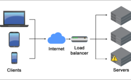 What Is Load Balancing? - Blog - GB Cloud